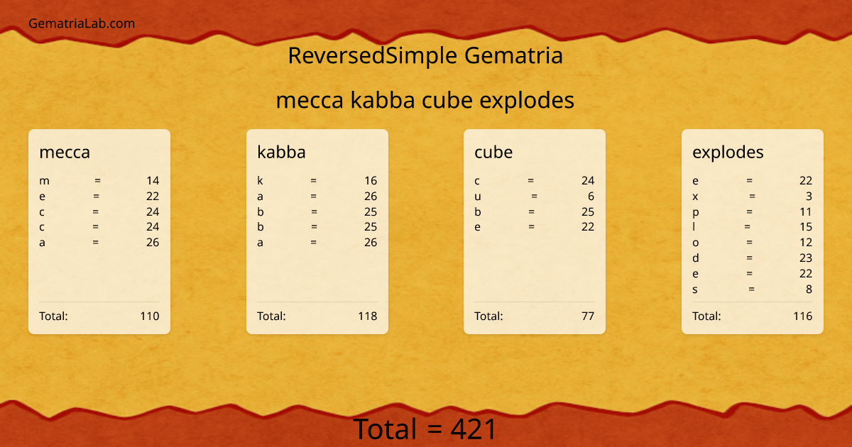 mecca kabba cube explodes in reversedSimple Gematria